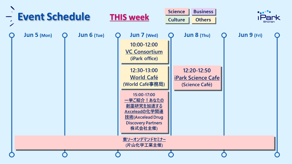 Shonan_iPark's tweet photo. 【今週のイベント】
6月に入り、梅雨の気配も感じる今日この頃です🐌
#VCconsortium #Axcelead
#WorldCafe #iParkScieneCafe
#片山化学
#湘南アイパーク https://t.co/Uh6TlqEBJx