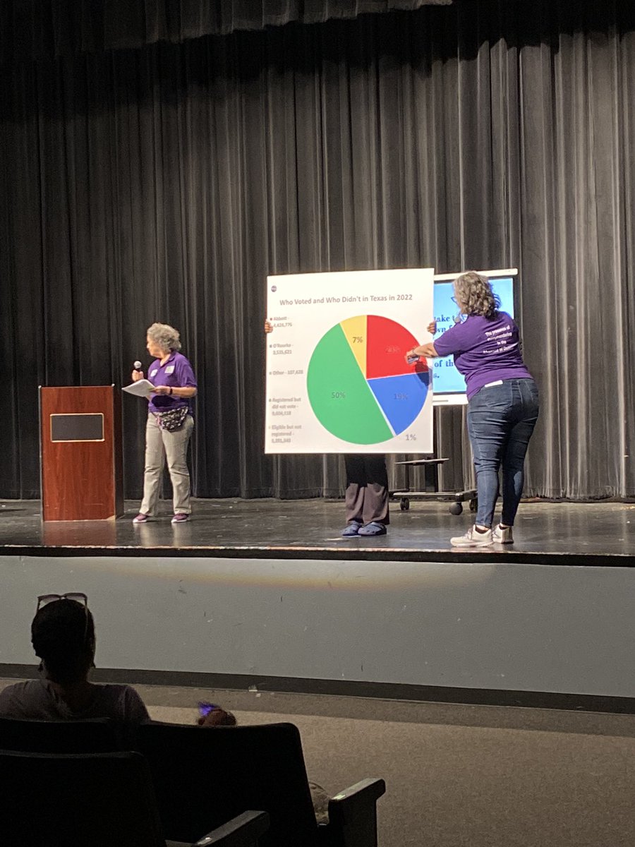 I just went to a school play about GERRYMANDERING! A huge but sometimes elusive civic issue that impacts all our lives, especially here in Texas.

Congratulations to @TexansGerry and all the Hightower HS students who brought this to life!