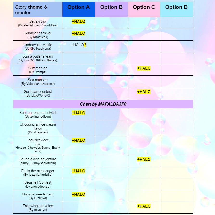 Maf on X: ⚠️UPDATE 1- SUMMER 2023 FOUNTAIN ANSWERS💫 🌊 Wow that's a lot  of halo outcomes uncovered already, thank you all for the help! As always,  I'll update when more halo