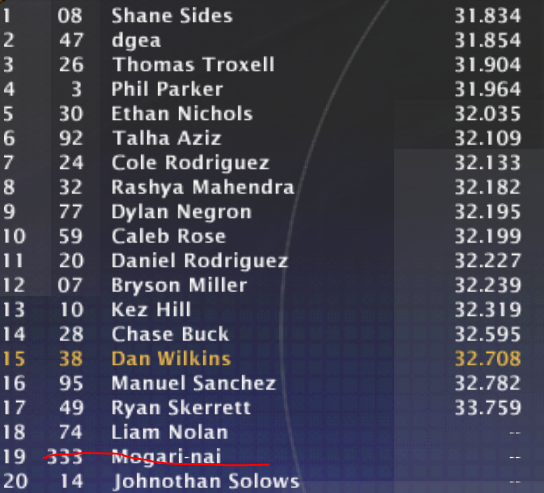 diore_nr2003's tweet photo. Qualifying from Homestead:
(47 is Aden Segal)
#DIORE #OwnTheExperience https://t.co/dURZy2XcIE