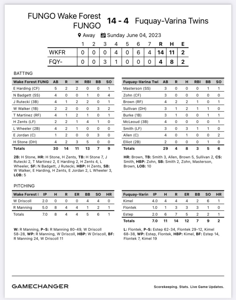 Wake Forest FUNGO tweet media
