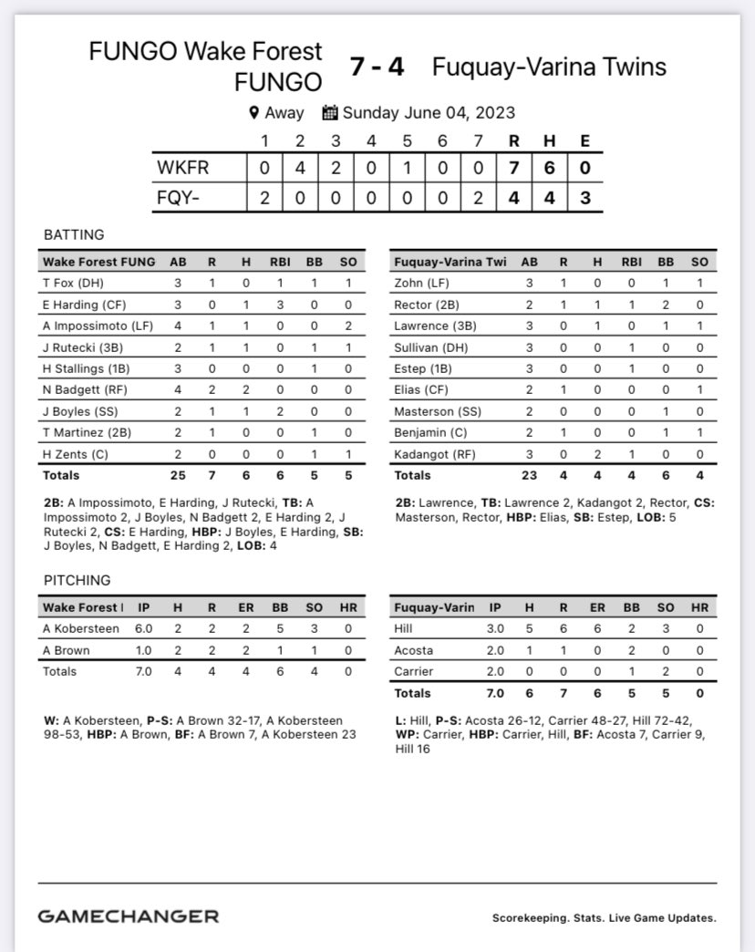 Wake Forest FUNGO tweet media