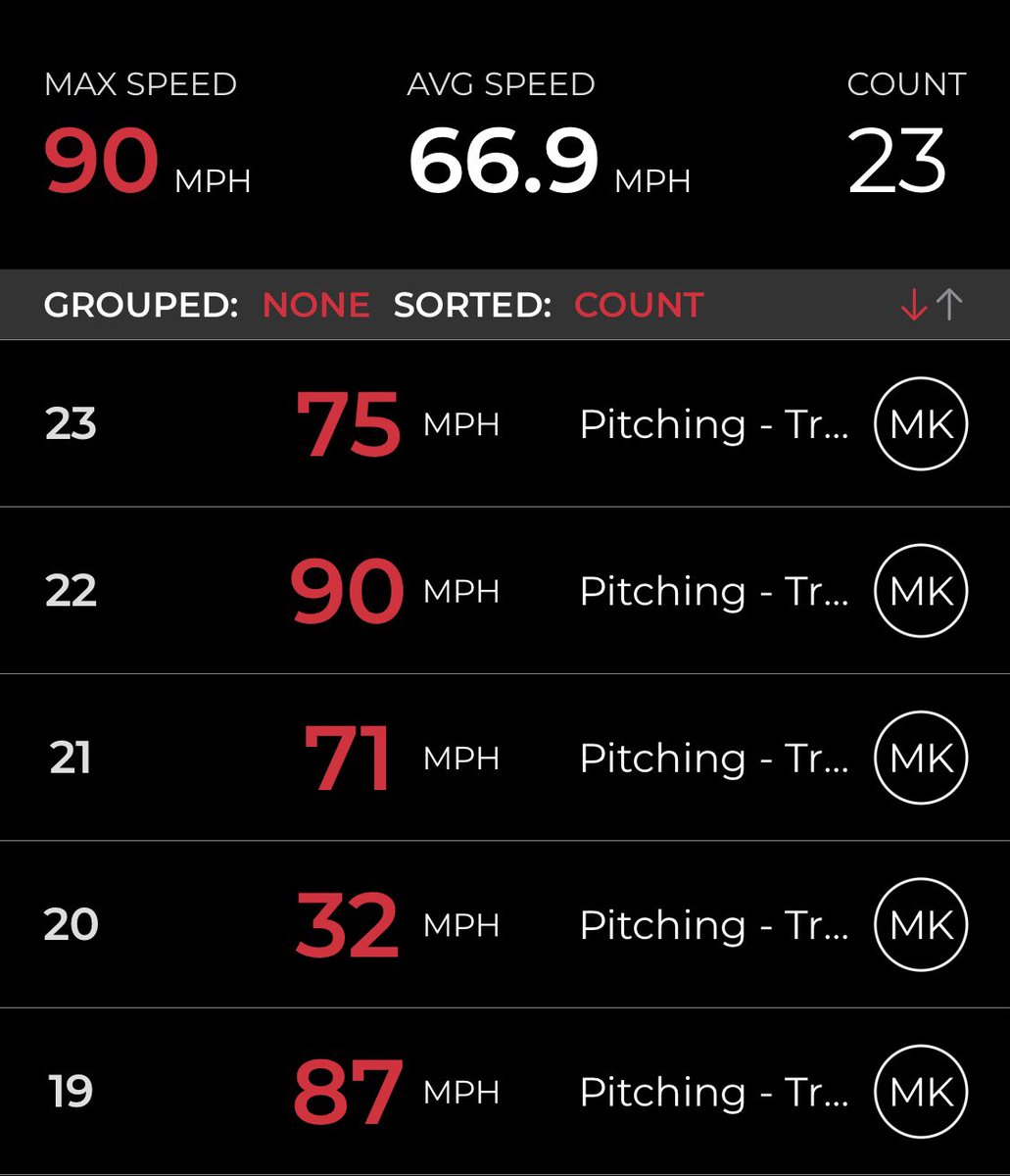Matthew Kosderka (@mkosderka0) on Twitter photo Outing vs NW Futures
CG 7inn 2H 0R 1BB 14K
Fastball Upper 80’s T90
@PBR_Oregon @PBR_Uncommitted <a href="/PG_Uncommitted/">PG_Uncommitted</a> <a href="/PG_PacificNW/">Perfect Game Pacific Northwest</a> <a href="/PNWBaseball/">PNW Regional Baseball</a> <a href="/PNW_Uncommitted/">PNW Baseball Uncommitted</a> #uncommitted Outing vs NW Futures
CG 7inn 2H 0R 1BB 14K
Fastball Upper 80’s T90
@PBR_Oregon @PBR_Uncommitted <a href="/PG_Uncommitted/">PG_Uncommitted</a> <a href="/PG_PacificNW/">Perfect Game Pacific Northwest</a> <a href="/PNWBaseball/">PNW Regional Baseball</a> <a href="/PNW_Uncommitted/">PNW Baseball Uncommitted</a> #uncommitted