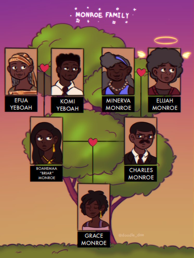 The Monroe Legacy The Monroe Family Tree vrogue.co