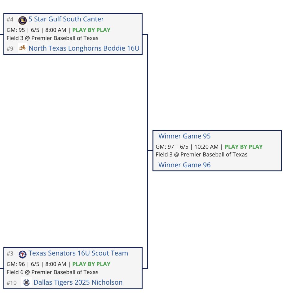 2023 16U WWBA South Invitational - Semifinals Are Set!

See The Full Bracket Here: perfectgame.org/events/Bracket…