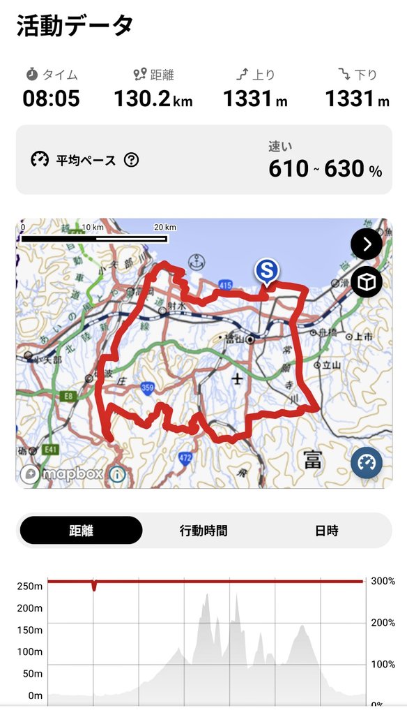nunko7288's tweet photo. ミドルコース完走🙌
参加者の皆様、スタッフの皆様お疲れさまでした🙏
Stravaログが反映されてなかったけどYAMAPは動いてくれてた(笑)
エイドで貰った #knopp さん帰宅してから食べました。美味しかった〜♪
そしていつもの日焼け(笑)
#グランフォンド富山
#ミドルコース https://t.co/oQLhotlNt3