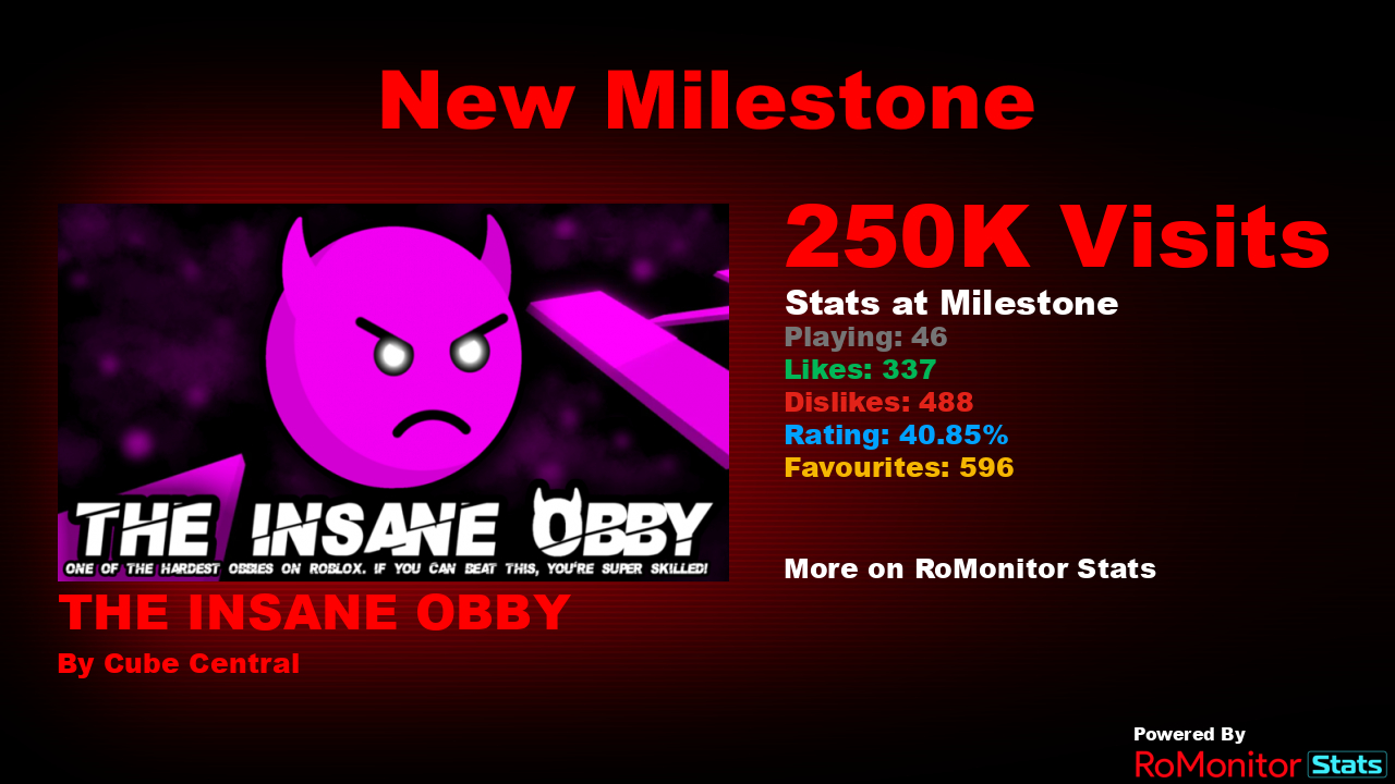 RoMonitor Stats on X: Congratulations to Kawaii Adventure! R63 Stands Test Game by FacilityEngineer for reaching 250,000 visits! At the time of reaching this milestone they had 2 Players with a