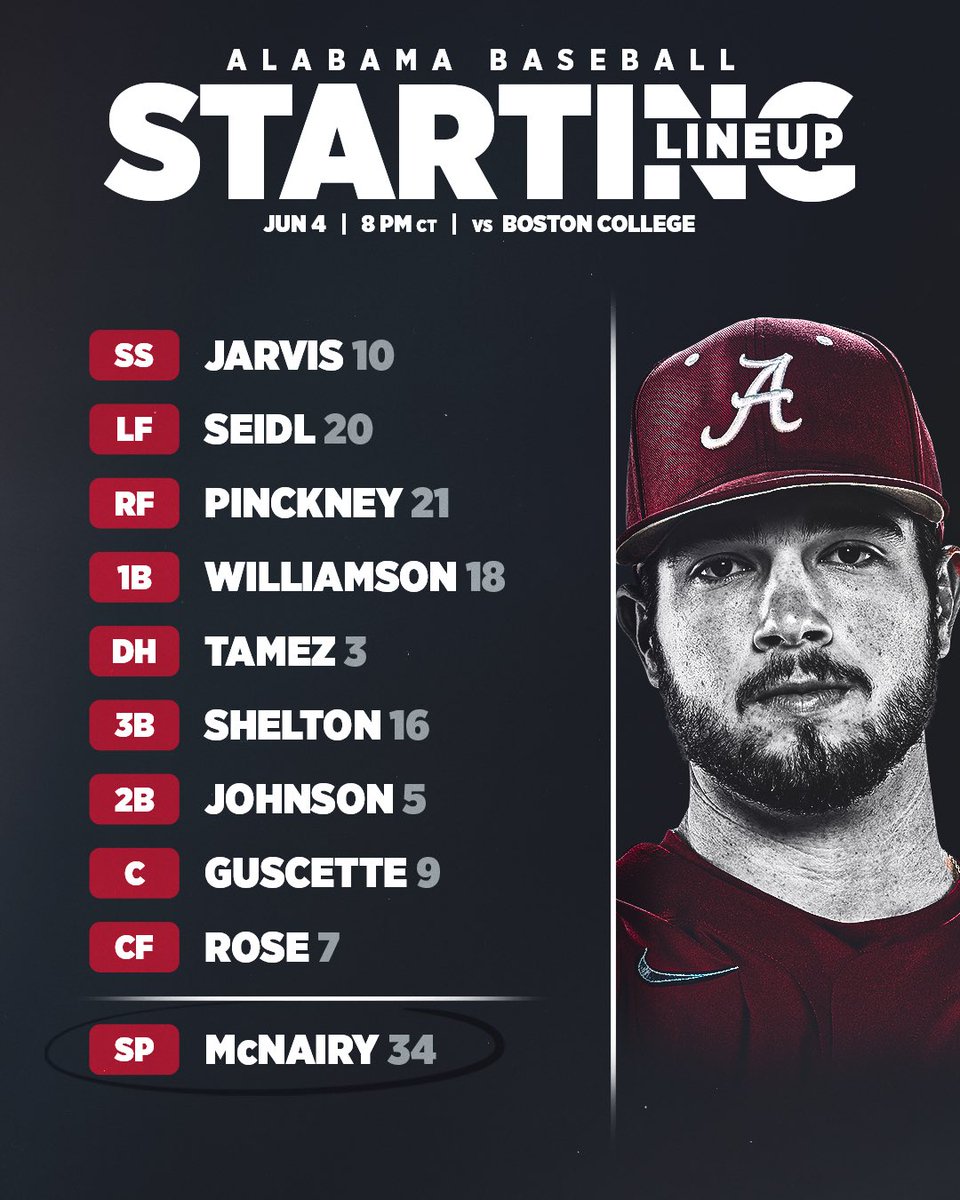 Alabama Baseball tweet media