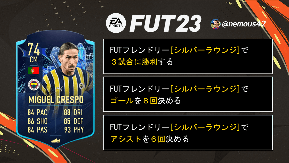 nemous42's tweet photo. 「シルバースターズ」
MIGUEL CRESPOの目標を作成しました!
試合条件はシルバーラウンジ、
期間は現時点で残り3日間になります。
#FIFA #FIFA23 #FUT #fut23 #futobjective https://t.co/SYIm6IdY1a