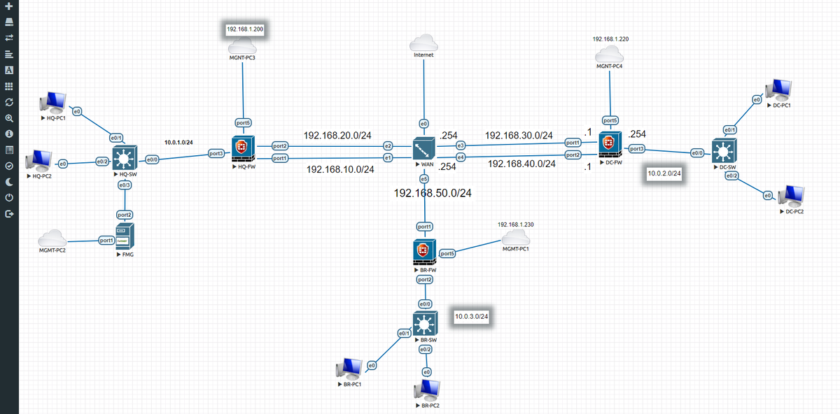 alberto37556208's tweet photo. Working on the NS7 SDWAN 😉
#NSE7 https://t.co/wnsAOIpldV