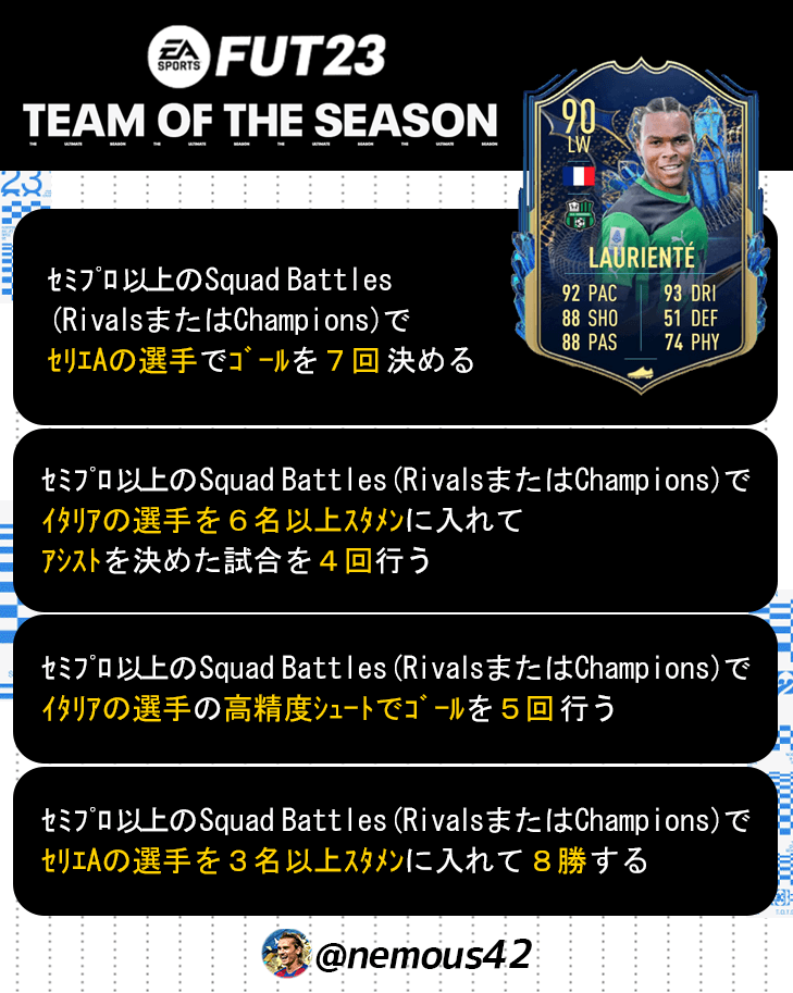 nemous42's tweet photo. 「セリエA TOTS」
LAURIENTEの目標を作成しました!
試合条件はスカッドバトル
または、ライバルズ、FUT Champions
期間は現時点で残り3日間になります。
#FIFA #FIFA23 #FUT #fut23 #futobjective https://t.co/37pbN8RxJ4