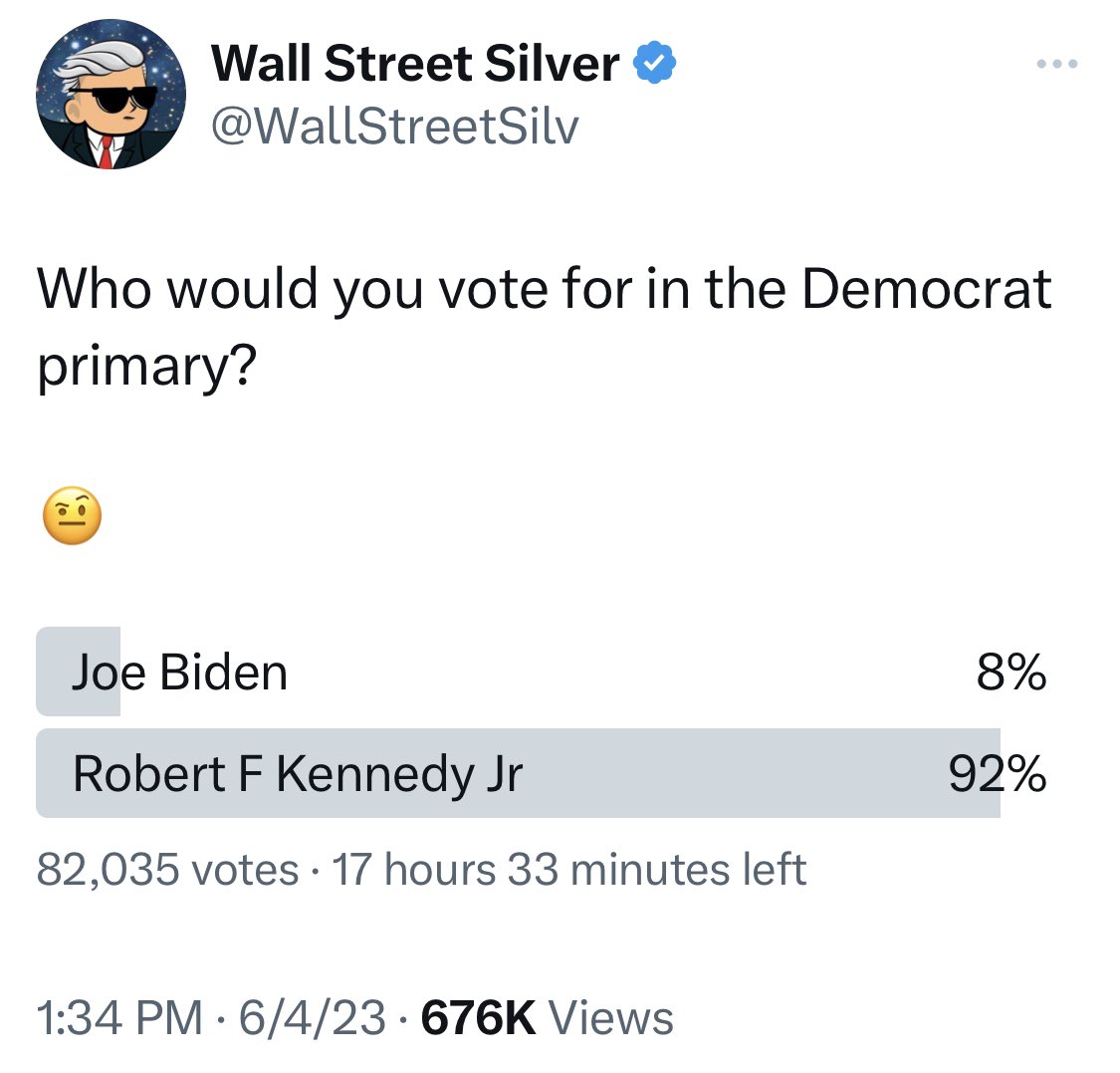 82,000 votes 

Either most of the people voting are conservatives or Joe Biden is in trouble. 

Probably both.