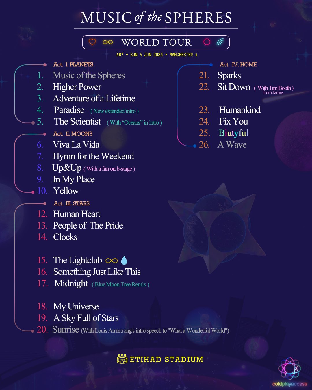 Coldplay Setlist 2025 San Diego
