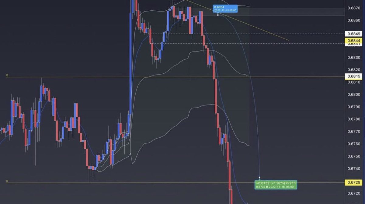 _shaun_lee's tweet photo. We see it before it happens #Forex #Trading #freesignals https://t.co/tErjPLBRTA