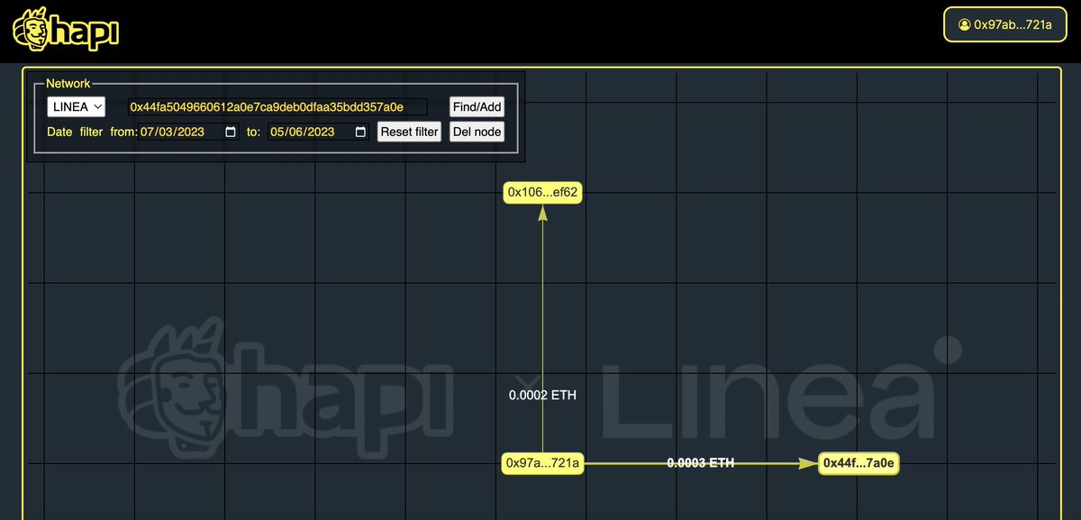 #I_am_Linea_0x97Abd63B5583C4BECDE39E37F08458153e15721A