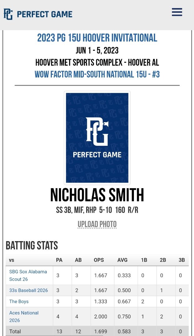 nicksmith2026's tweet photo. Tough loss in the quarter finals. Had some good barrels this weekend. Here are a few from today. Batted .583 in the tournament. #woodbat 
@tview_baseball @Ashton2Ashton @EinhardtEvin @WFRippersMS @PBR_Texas @PG_Tourney https://t.co/zxpWUsDRwV