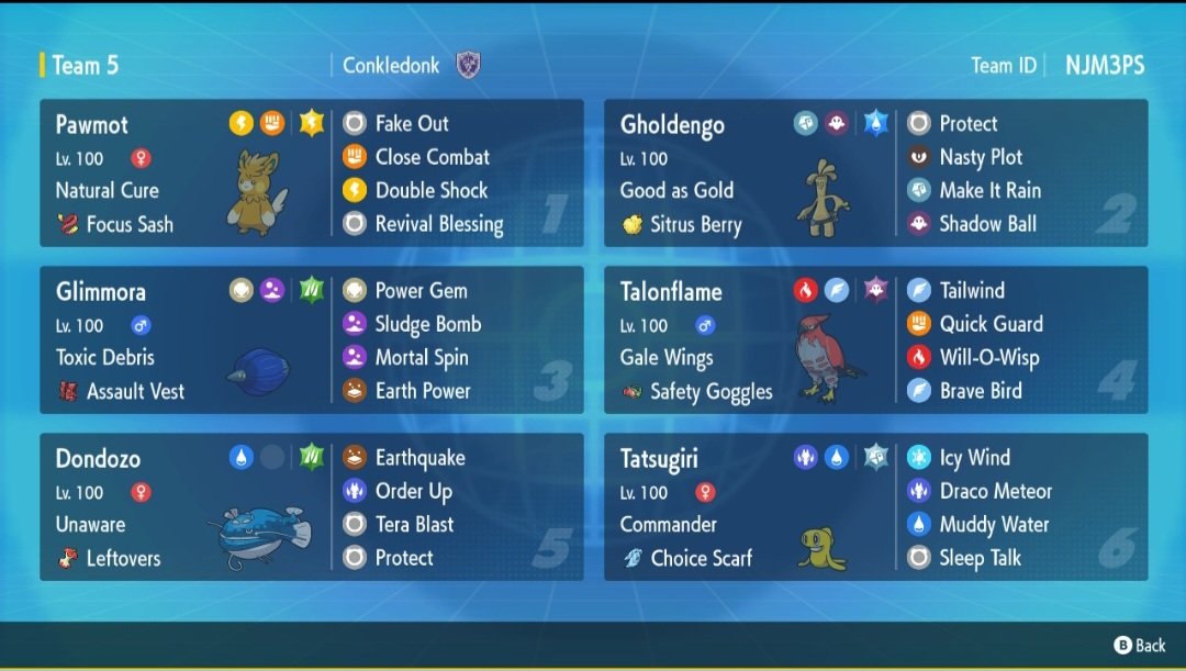 Here is the series 1 bozo team I used to get 5th at Milwaukee! 

<a href="/CybertronVGC/">Aaron "Cybertron" Zheng</a> <a href="/JamesWBaek/">James Baek</a> maybe a cool team to feature 👀 👀 👀 

Any retweets to get those goats to feature my team would be much appreciated!