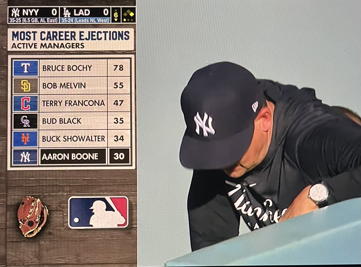 BaseballWRLD_'s tweet photo. Seasons managing for these managers

Bochy: 26
Melvin: 20
Francona: 23
Black: 16
Showalter: 22
Boone: 6

Boone is just built different https://t.co/CmNiv9GzMm