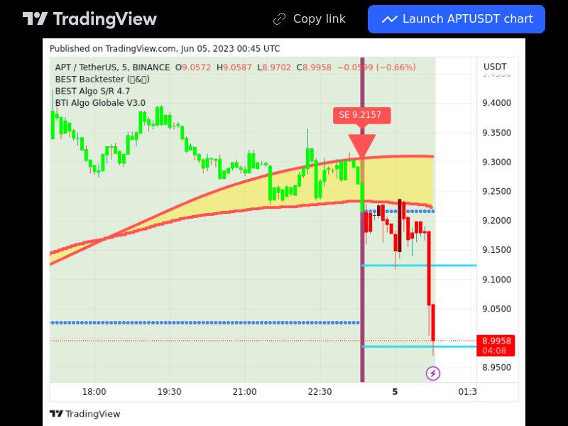 TradingView trade APT 5 minutes