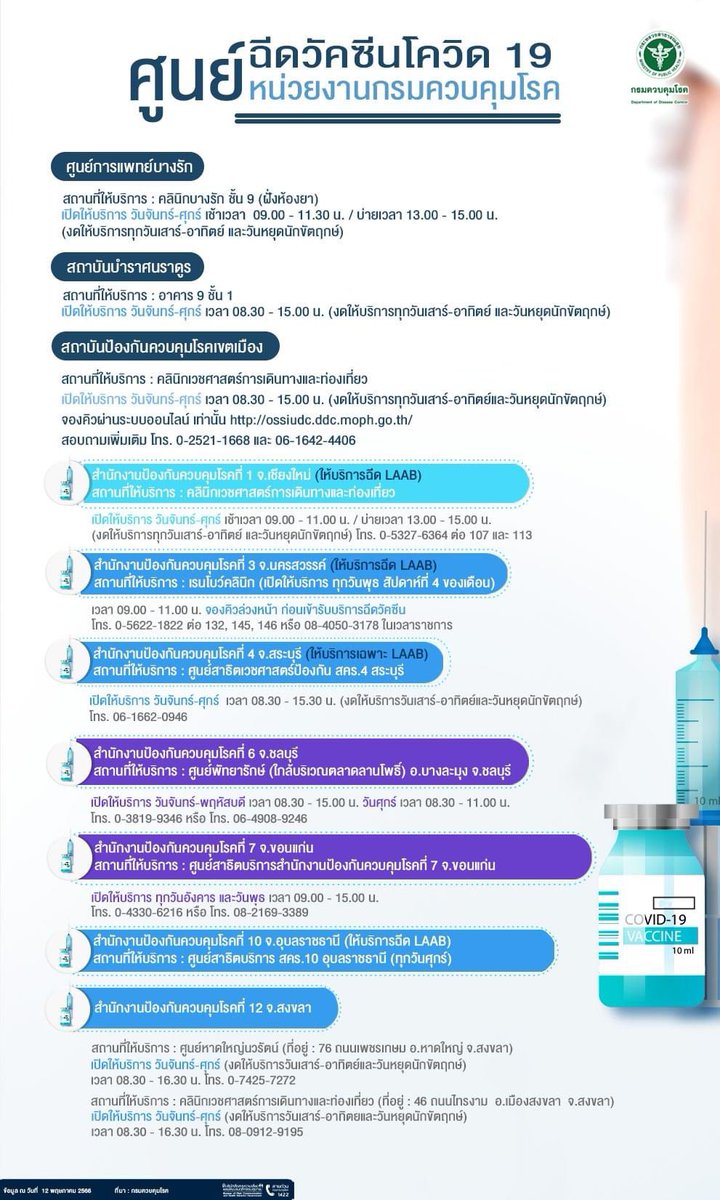 การฉีดวัคซีนโควิด-19 เข็มกระตุ้น หากติดเชื้ออาการจะไม่หนัก ป้องกันการเสียชีวิตได้ และวัคซีนจะช่วยลดการเกิดภาวะ Long COVID  ช่วงนี้ พบเด็กๆ ติดเชื้อค่อนข้างมาก ถ้าได้รับวัคซีนจะช่วยลดภาวะโรคมิสซี (MIS-C) ที่อาจรุนแรงในเด็กลงได้ 

#โควิด
#โควิด19