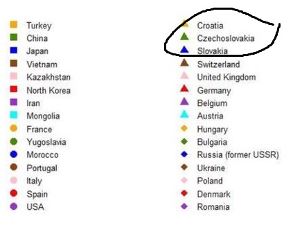 i wish i could say this happened rarely - this is a peer-reviewed article with the country of origin for botanical samples #czechoslovakia #slovakia #country #names while stating #geography is important -Later Czechoslovakia becomes Czech Republic & Yugoslavia gains a (former)