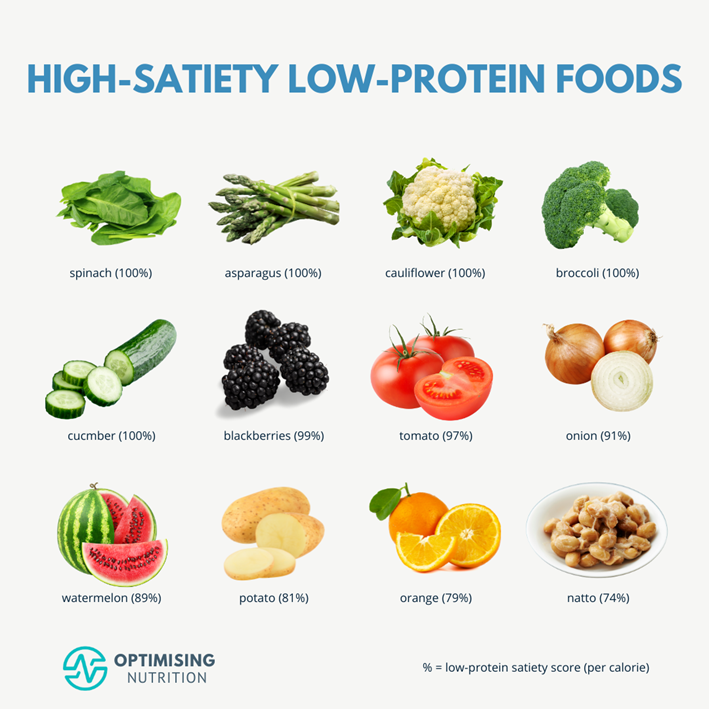 optimising nutrition on Twitter: 