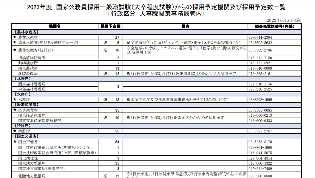 【ましゅー先生】公務員のライト専任講師＠時事講座スタート🔥 on Twitter 