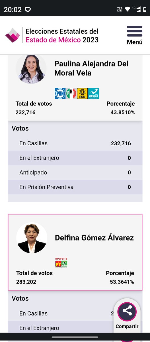 ADIOS PRI.

NO LE DIGAN A ALAZRAKI QUE PERDIERON EL ESTADO DE MÉXICO.

DELFINA YA ALCANZO DOBLE DIGITO