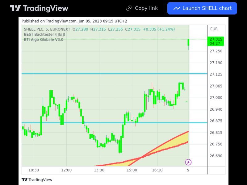 TradingView trade SHELL 5 minutes 