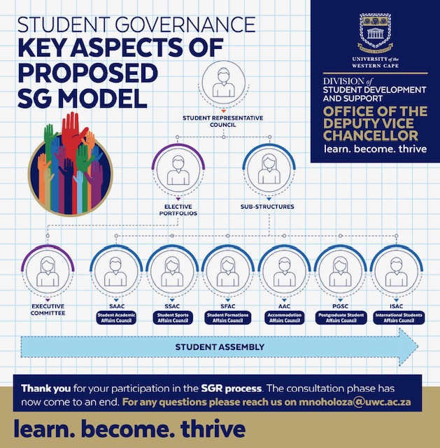 uwcsds's tweet photo. Thank you for commenting on the draft Student Governance Constitution. We are now ready to adopt a Constitution with the following proposals (see image).
#StudentGovernanceReview
#LearnBecomeThrive
#IAmUWC https://t.co/c4IzJVVzXQ