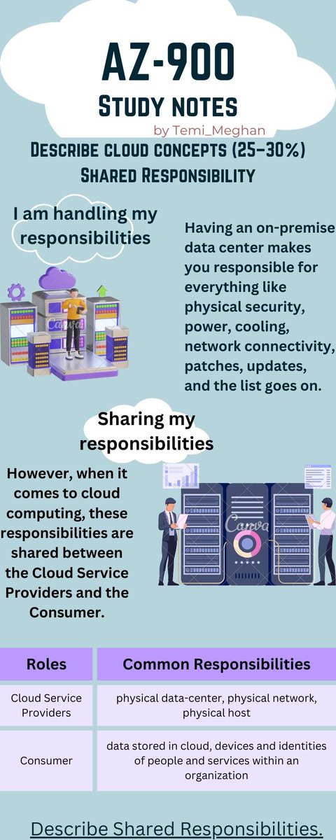 Get to know cloud concepts in simple terms from the image below.😁 This image gives a brief overview on the shared responsibility model.

#Az900insimpleterms 

#cloudcomputing #cloudcertification #cloudengineer #cloudarchitect #cloudlearning #microsoft #az900