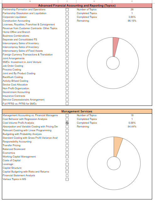studywithfaye's tweet image. Goal: Magkaroon ng donut and makabuo ng rainbow.

Kung ano-ano nalang ginagawa ko kasi iniinspire niyo ko, studytwt! ♥