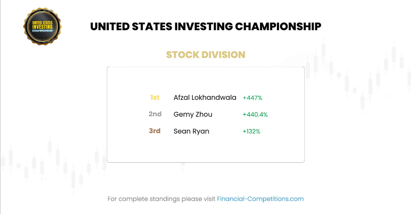 afzal_57's tweet photo. STOP SCROLLING!
Don't try to trade options when stock trading can make you money.
Trade responsibly with less risk.

Get better at trading stocks with
https://t.co/qHPAlqX2jL
Aim to create huge wealth.

Learn stock trading from a USIC verified champion trader. Join tele channel: