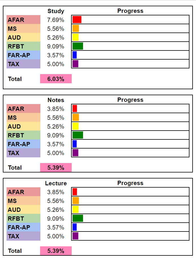 studywithfaye's tweet image. Goal: Magkaroon ng donut and makabuo ng rainbow.

Kung ano-ano nalang ginagawa ko kasi iniinspire niyo ko, studytwt! ♥