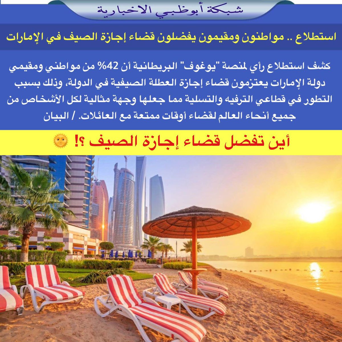 NET_AD's tweet photo. استطلاع .. مواطنون ومقيمون يفضلون قضاء إجازة الصيف في الإمارات

كشف استطلاع رأي لمنصة "يوغوف" البريطانية أن 42% من مواطني ومقيمي دولة الإمارات يعتزمون قضاء إجازة العطلة الصيفية في الدولة، وذلك بسبب التطور في قطاعي الترفيه والتسلية مما جعلها وجهة مثالية لكل الأشخاص من جميع أنحاء العالم لقضاء أوقات ممتعة مع العائلات. / البيان