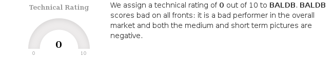 ChartMill's tweet photo. $BALDB.ST has an average volume of 1483200. This is a good sign as it is always nice to have a liquid stock. https://t.co/Nyg56QJhkV #ChartMill #FASTIGHETSABBALDER-BSHRS #BALDB #NasdaqStockholmAB #TechnicalAnalysis https://t.co/UgHpBqtEnL