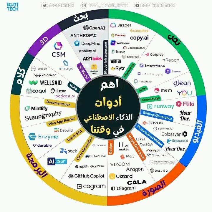 أدوات الذكاء الاصطناعي