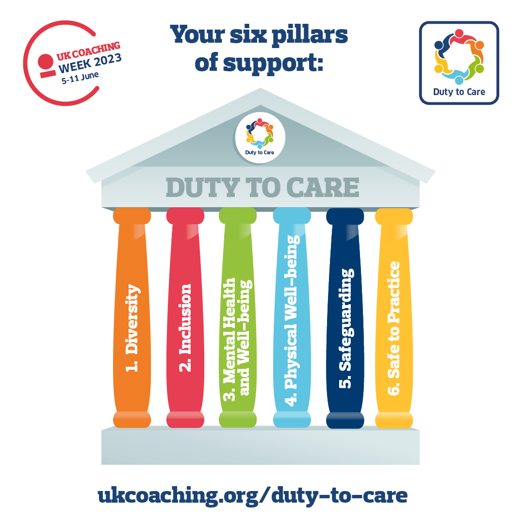 #UKCoachingWeek Announcement

@sportcomcic1 pilotted @_UKCoaching #DutyToCare through our @Sport_England funded Coaching For All programme.

Find out more about @_UKCoaching brand-new #DutyToCare Hub & Digital Badge – and there's a new 6th pillar!

👉 ukcoaching.org/duty-to-care