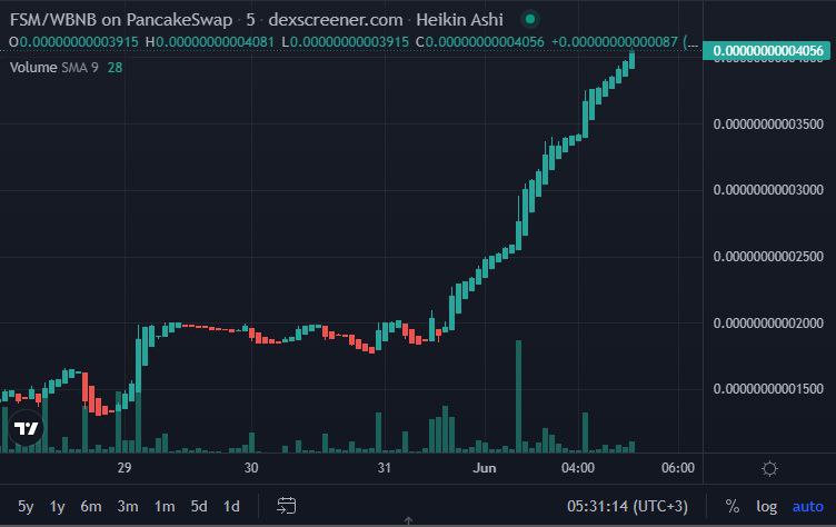 Addons Ptc tweet media