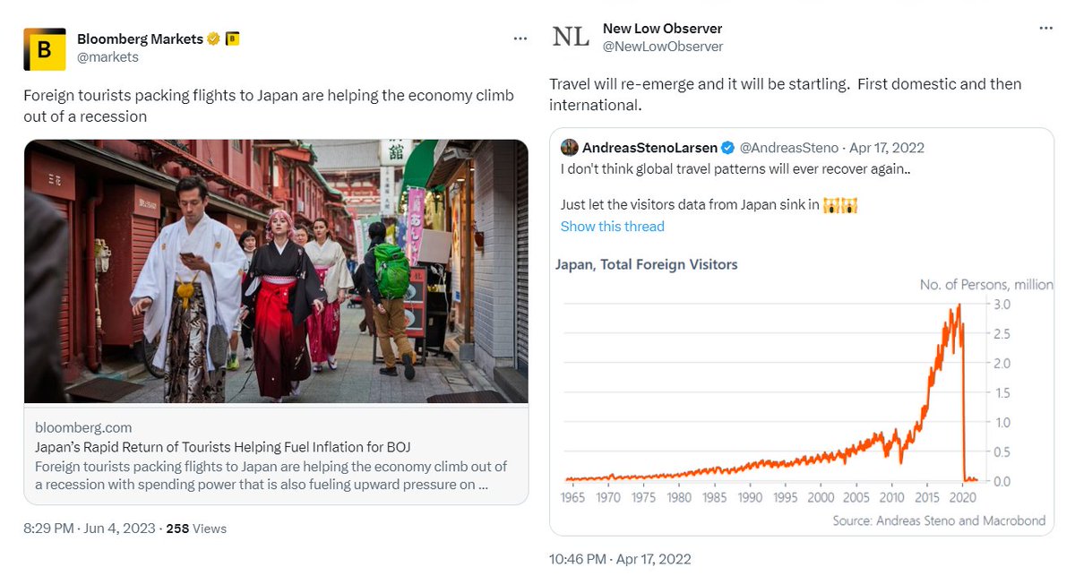 New Low Observer on Twitter "April 2022 "Travel will reemerge