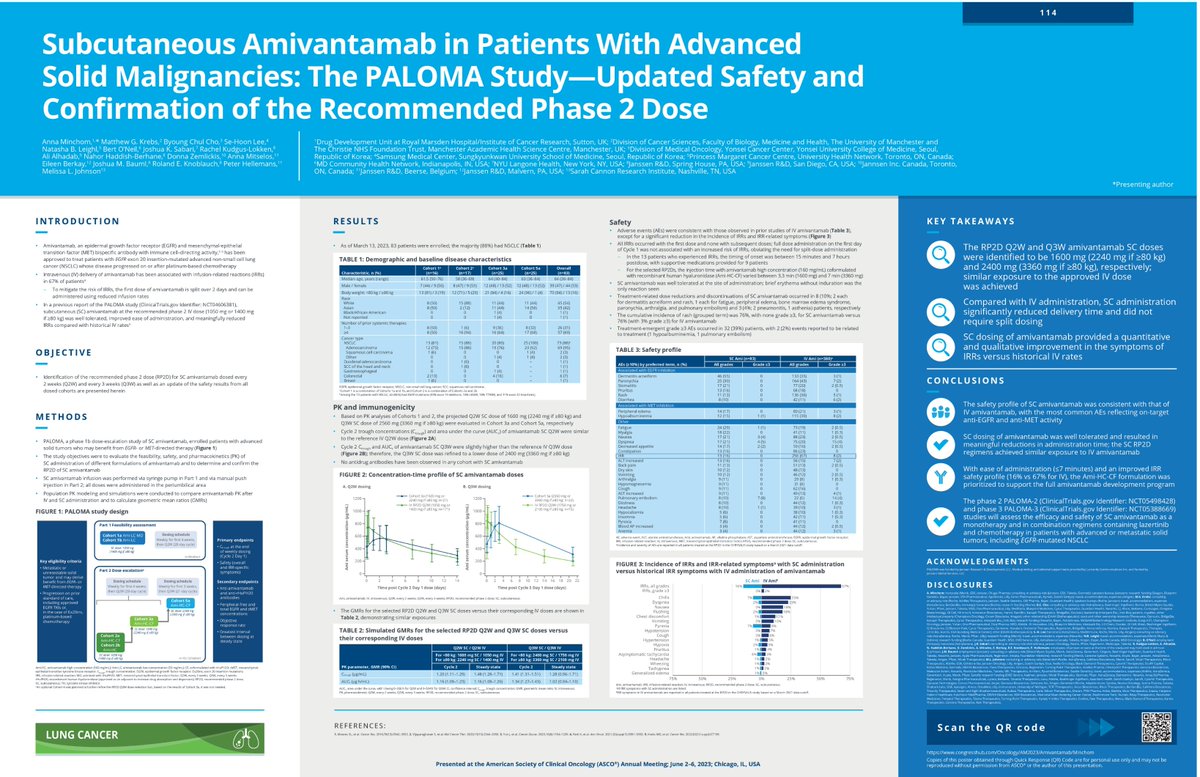 Abstract 9126: Subcutaneous amivantamab in patients with advanced solid tumors: The PALOMA study by @Anna_Minchom. IRRs were reported in 16% without grade 3 or more. PK analysis confirmed that ami SC 1600 mg Q2W shows similar exposure to the IV dose (1050 mg Q2W). #ASCO23 #LCSM