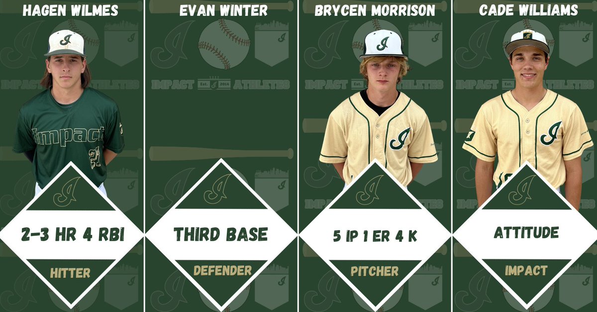 17U Turner finishes the weekend strong going 3-1. Players of the game and box scores from today below. <a href="/BrycenMor34427/">Brycen Morrison</a> <a href="/StevenLHaley/">Steven Haley</a> <a href="/hagen_wilmes/">Hagen Wilmes</a> <a href="/Martin22Owen/">Owen Martin</a> <a href="/CalClark3331/">Cal Clark</a> <a href="/CadeWill05/">Cade Williams</a> <a href="/EvanWin16610181/">Evan Winter</a>