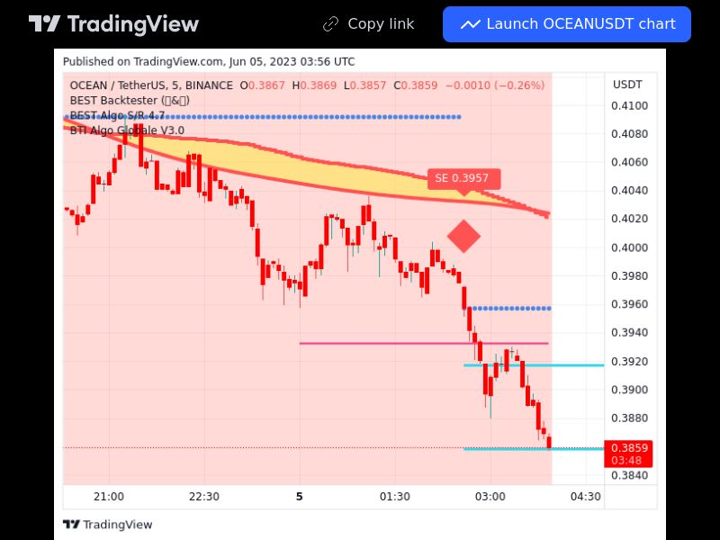 TradingView trade OCEAN 5 minutes