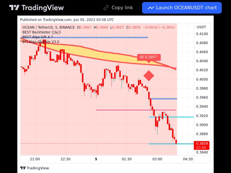 TradingView trade OCEAN 5 minutes 