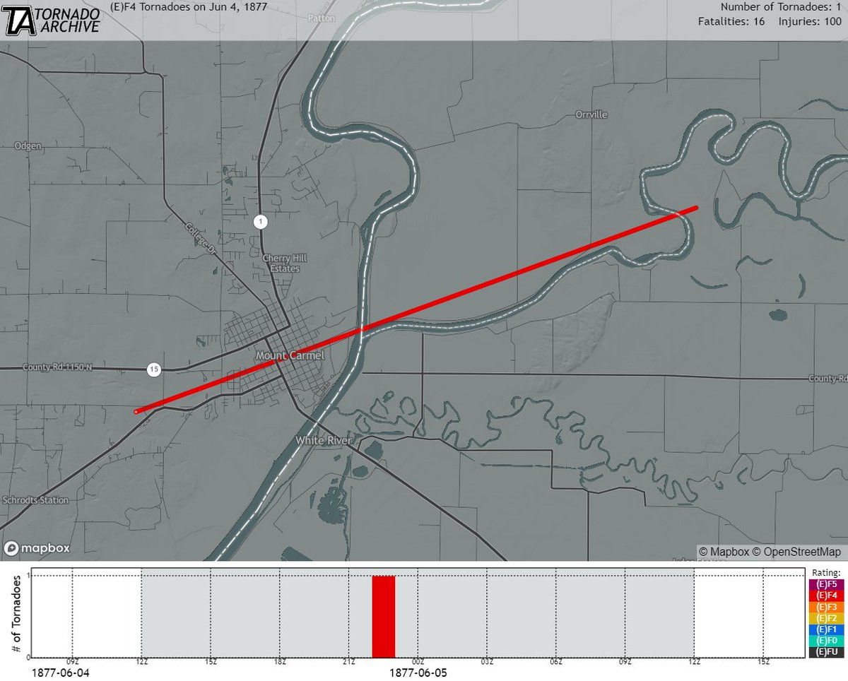 WX History on Twitter "June 4, 1877 A tornado of estimated F4 intensity touched down just west