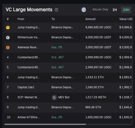 CPC Capital on Twitter " Jump Trading và FalconX đang nạp stablecoin