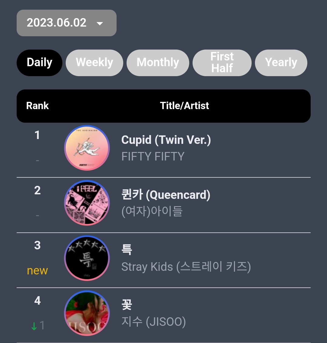 Ƹ̵̡ on Twitter "SClass by Stray_Kids has debuted at 3 on Daily