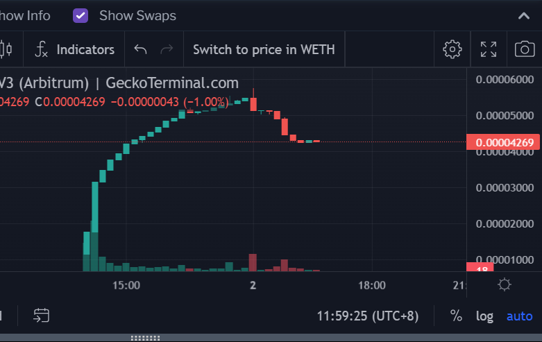 LSDpepecoin's tweet photo. Something is boiling in silence ARB  @pepecoineth 

🤫🤫🤫🤫🐸🐸🐸

#LSDpepe #memecoin #PEPE #MemeCoinSeason #vechain $pelon $avax #dinolfg $shib $matic $lfg $dash #zkTwitFi #DogAi #DOGE https://t.co/DJga1d0hGz