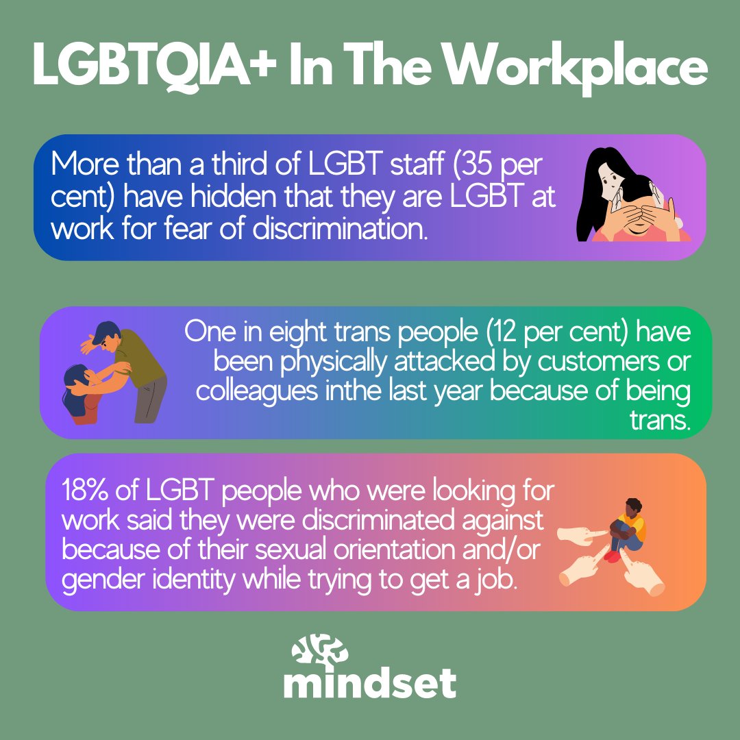 This report shows findings of discrimination, harassment and poor conditions for LGBTQIA+ folk at work. We want to help spread awareness so that everyone can feel safe. 🏳️‍🌈 

stonewall.org.uk/lgbt-britain-w…

#LGBTQIAInclusion #WorkplaceDiversity #PrideInProfession