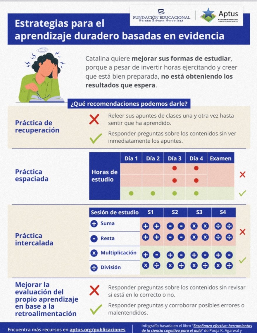 ¿Cómo promover conexiones entre contenidos de una asignatura? ¿Cómo aumentar probabilidades de que los conocimientos sean recordados y aplicados a contextos nuevos? Explicitar las conexiones; lidiar con dificultades deseables; realizar práctica deliberada cutt.ly/MwwFvFKg